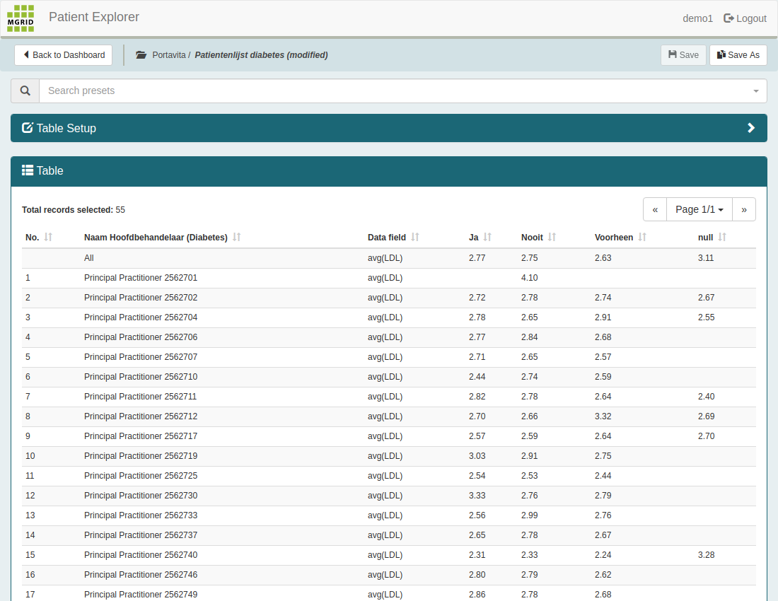 BI Explorer - Pivot Data 2