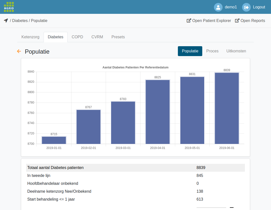 BI Explorer - Diabetes Population