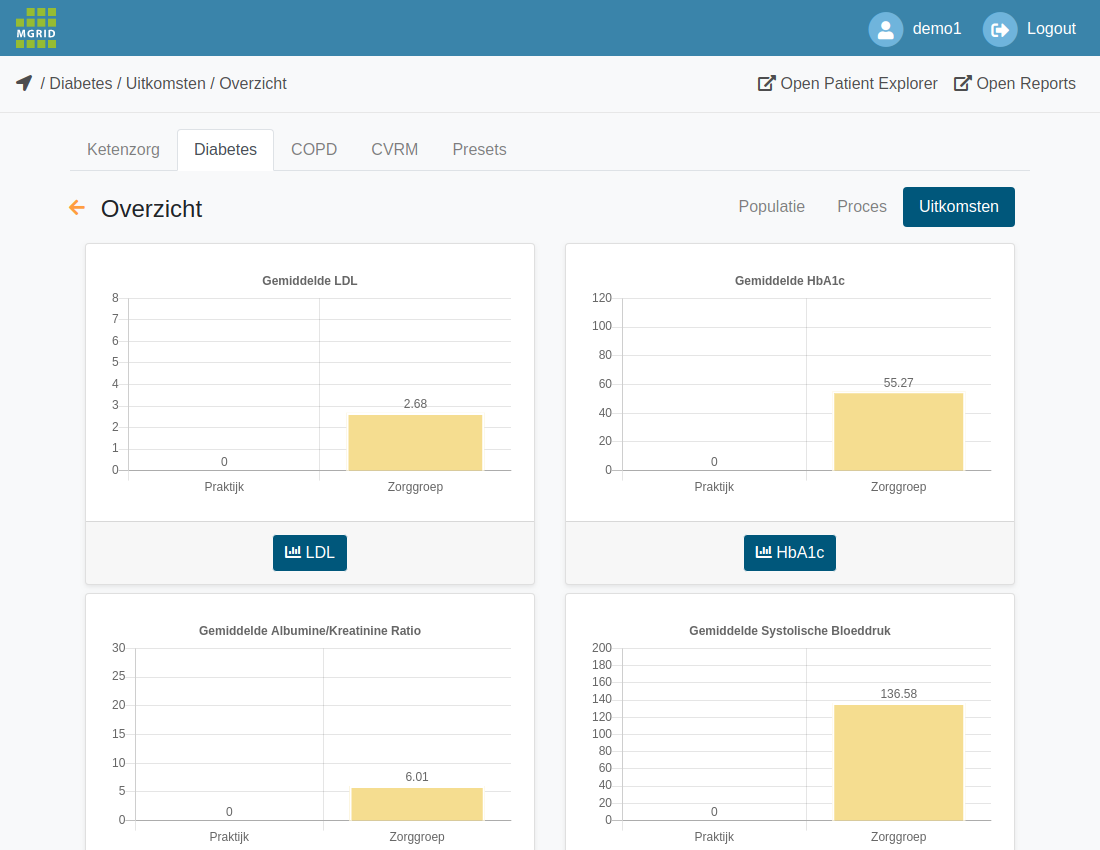 BI Explorer - Diabetes Outcomes