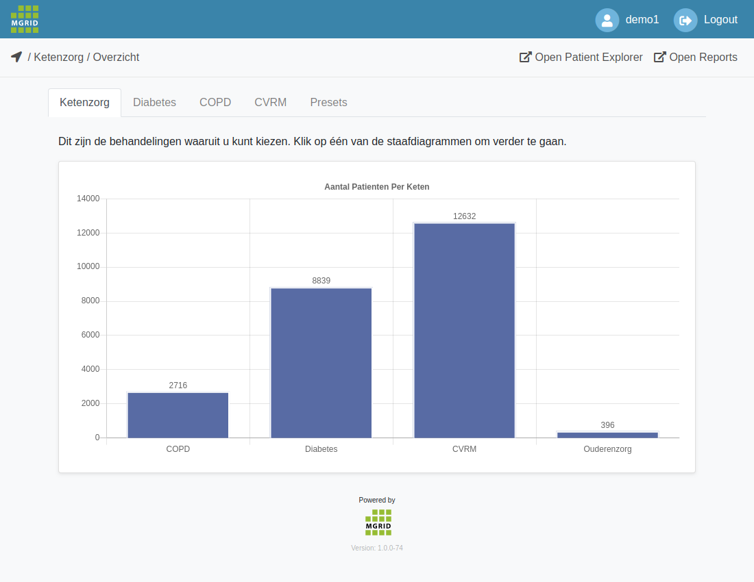 BI Explorer - Overall Dashboard